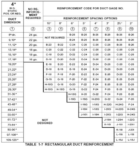 hvac sheet metal thickness|duct gauge weight chart.